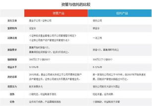 陸金所代銷產品逾期風波 剛性兌付神話被打破的警示