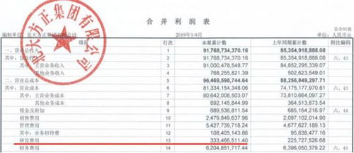 方正被接管引關注，負債5000億的海航能否穩??？