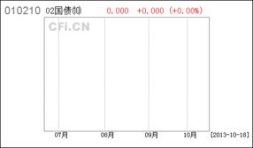 關于2002年記賬式（十期）國債付息代理兌付事宜的通知