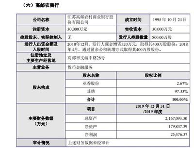 亞香香料IPO背后的隱憂 子公司違規涉訴，參股公司風險高企