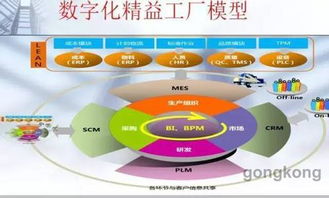 從軟件制造到軟件創(chuàng)造 軟件外包服務的轉(zhuǎn)型之路